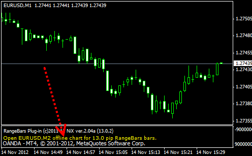 Installing And Using The RangeBar Chart Plug-in On Metatrader4 – Forex ...