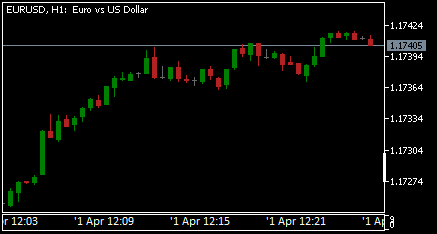 MT5-30-second-chart – AZ-INVEST Software