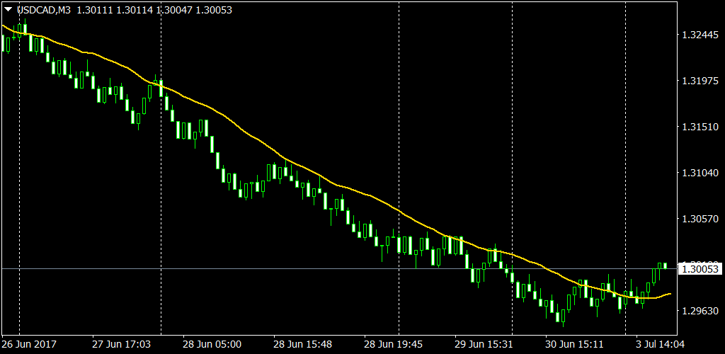 Range Bars For Metatrader 4 5 A Plug In From Az Invest Eu - 